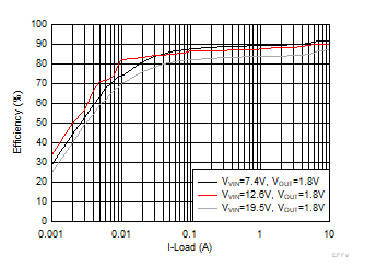 TPS51215A EFFvsLOAD.gif