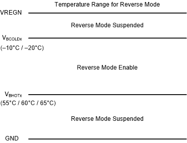 BQ25751 TS Pin Thermistor Sense
                    Threshold in Reverse Mode