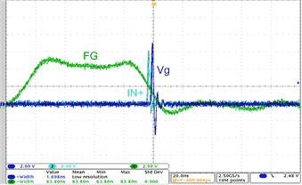 LMG1020-Q1 90ns Pulse from Function Generator Yielding
                                                1.5ns Pulse on the Input (ycan) and Gate (blue)
                                                After Pulse Shortening