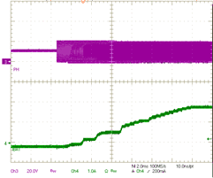 BQ24810 Charge Enable With Soft Start BQ24810 Charge Enable With Soft Start