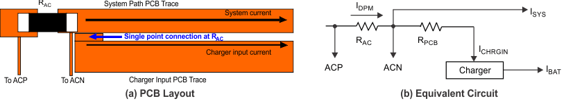 BQ24810 Optimized PCB Layout Example