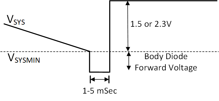 BQ24810 Entry Into Battery Only Boost Mode