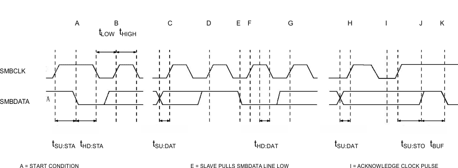 BQ24810 SMBus Read Timing