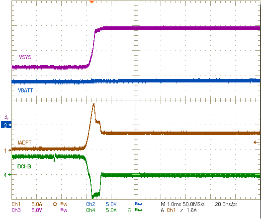 BQ24810 Battery Only Boost Exit by Adapter Plug In BQ24810 Battery Only Boost Exit by Adapter Plug In