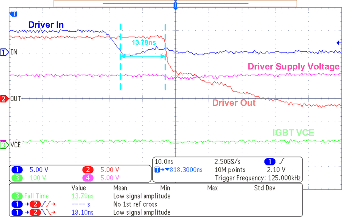 UCC27624V-Q1 Turn-Off Propagation Delay Waveform