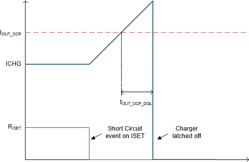 BQ25176K Overcurrent Protection