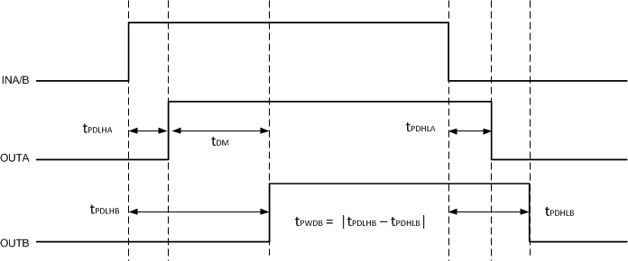 UCC21351-Q1 Overlapping Inputs, Dead Time Disabled