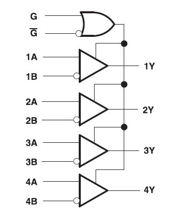  Functional Block Diagram of the SN55LVRA4-SEP