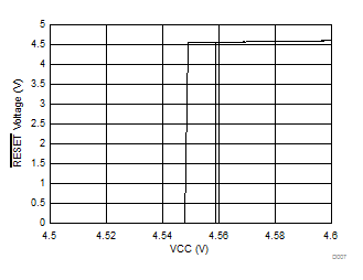 TL7702A TL7705A TL7709A TL7712A TL7715A D007_slvs028.gif