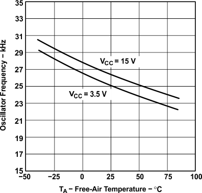LT1054 typ_char_03_of_v_fat_slvs033.gif