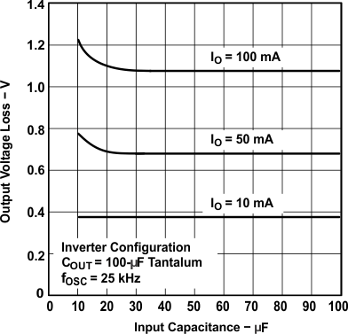 LT1054 typ_char_06_ovl_v_ic_slvs033.gif