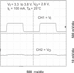 TPS65010 LTR_33V_LDO1_lvs149.gif