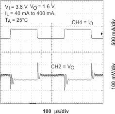 TPS65010 LTR_38V_core_lvs149.gif