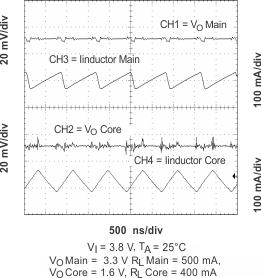 TPS65010 PWM_out_rip_lvs149.gif