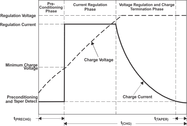 TPS65010 ai_charge_lvs149.gif