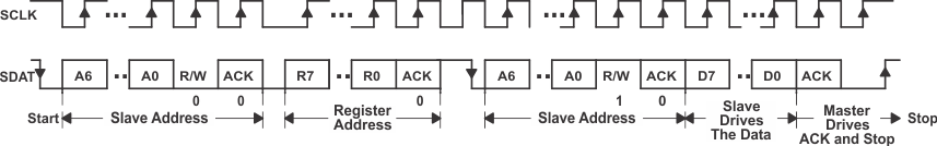 TPS65010 ai_read_proA_lvs149.gif
