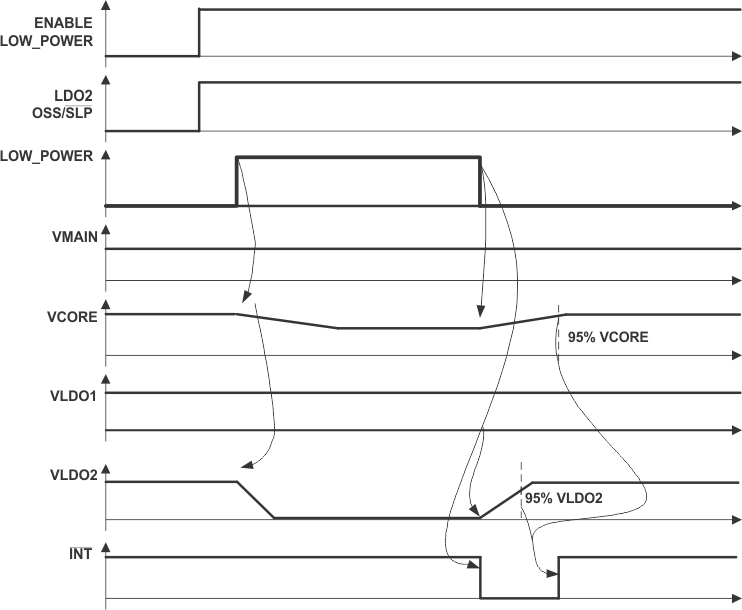 TPS65010 ai_state23_lvs149.gif