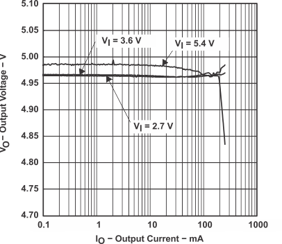 TPS60130 TPS60131 TPS60132 TPS60133 graph_09_SLVS258A.gif