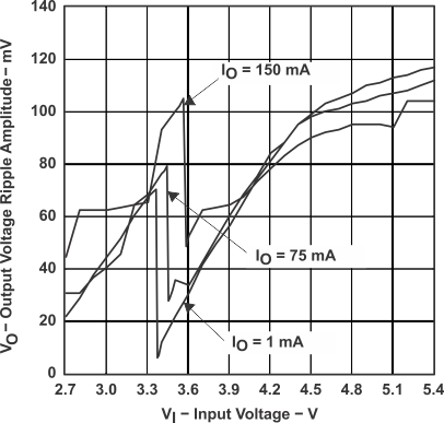 TPS60130 TPS60131 TPS60132 TPS60133 graph_16_SLVS258A.gif