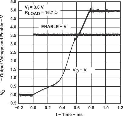 TPS60130 TPS60131 TPS60132 TPS60133 graph_20_SLVS258A.gif