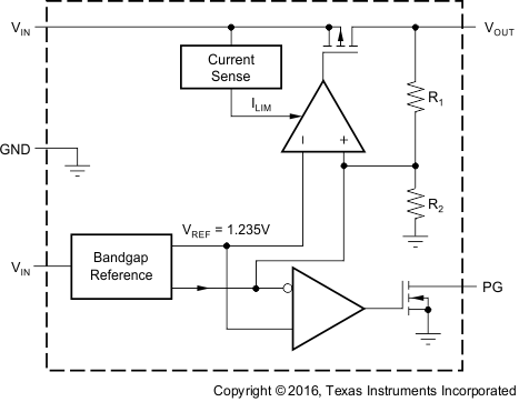 TPS79718 TPS797285 TPS79730 TPS79733 func_blk_lvs332.gif