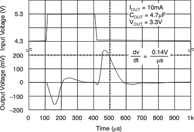 TPS79718 TPS797285 TPS79730 TPS79733 tc_line_79733_lvs332.gif