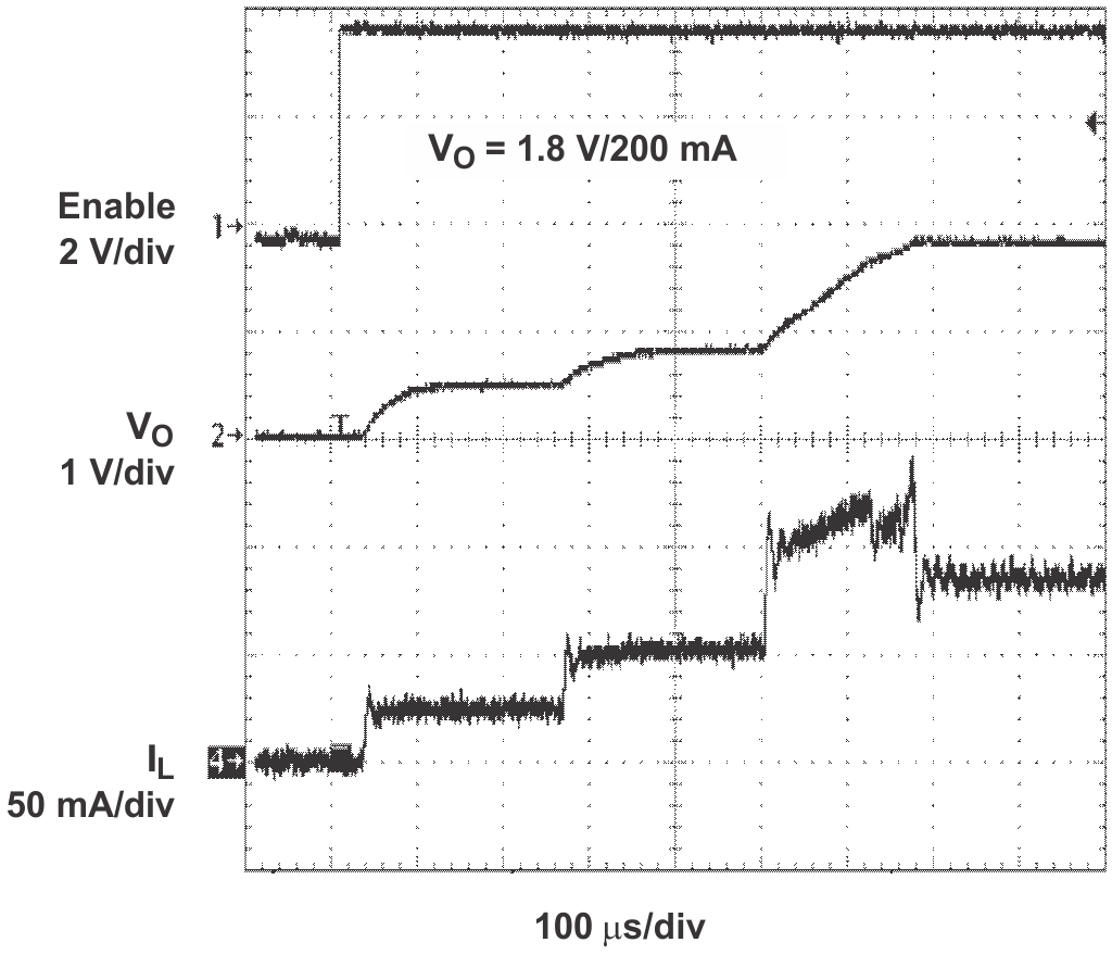 TPS62200 TPS62201 TPS62202 TPS62203 TPS62204 TPS62205 TPS62207 TPS62208 tc_startup_lvs417.png