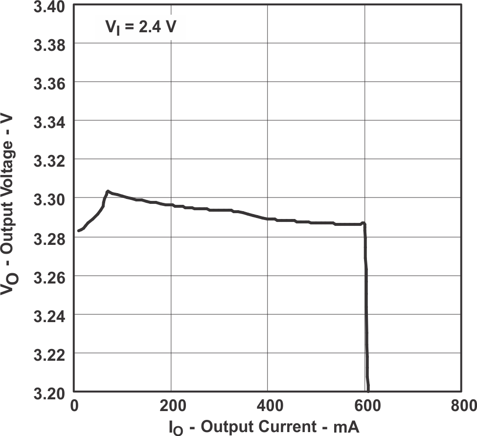 TPS61120 TPS61121 TPS61122 OV_OC_LVS427.gif