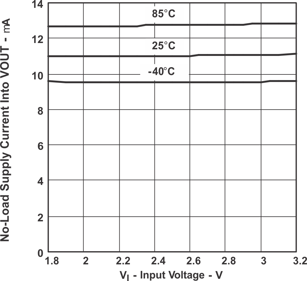 TPS61120 TPS61121 TPS61122 SC_VOUT_IV_LVS427.gif