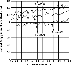 TPS61020 TPS61024 TPS61025 TPS61026 TPS61027 TPS61028 TPS61029 No Load Supply
Current Into VBAT vs Input Voltage TPS61020 TPS61024 TPS61025 TPS61026 TPS61027 TPS61028 TPS61029 nl_vbat_vi_lvs451.gif