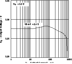 TPS61020 TPS61024 TPS61025 TPS61026 TPS61027 TPS61028 TPS61029 TPS61025 Output
Voltage vs Output Current TPS61020 TPS61024 TPS61025 TPS61026 TPS61027 TPS61028 TPS61029 vo25_v_io_lvs451.gif