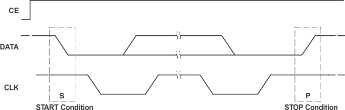 TPS65011 ai_st_stop_lvs149.gif