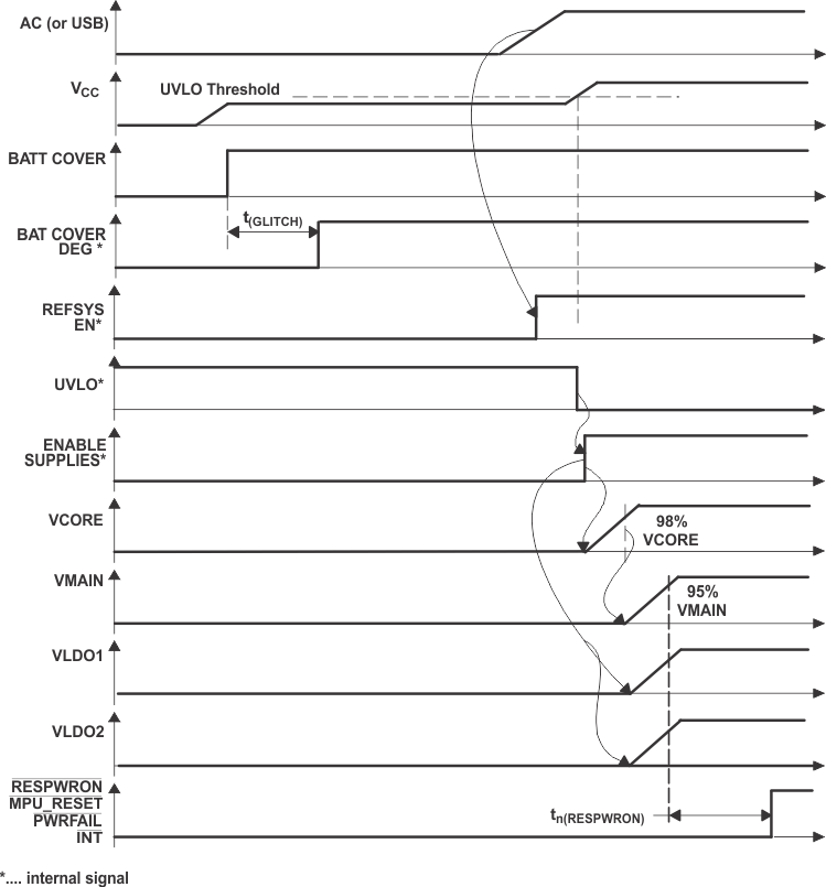TPS65011 ai_state142_lvs501.gif