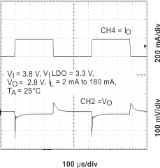 TPS65011 ltr_38v_ldo1_lvs501.gif