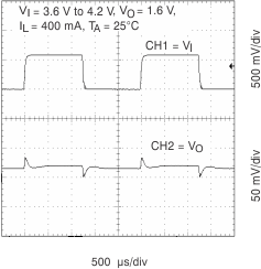TPS65012 LTR_36V_core_lvs149.gif