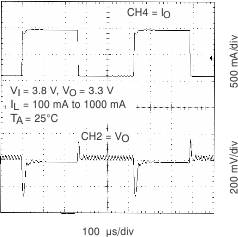 TPS65012 LTR_38V_main_lvs149.gif
