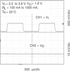 TPS65012 LTR_LDO2_V33_lvs149.gif