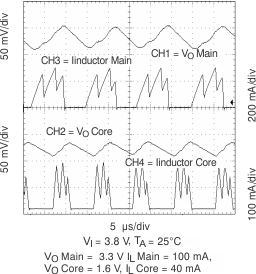TPS65012 PFM_out_rip_lvs149.gif