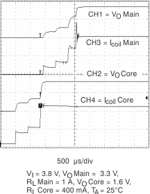TPS65012 Start_Up_lvs149.gif