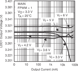 TPS65012 VO_main_IO_lvs149.gif