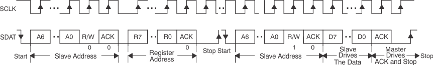 TPS65012 ai_read_proB_lvs149.gif