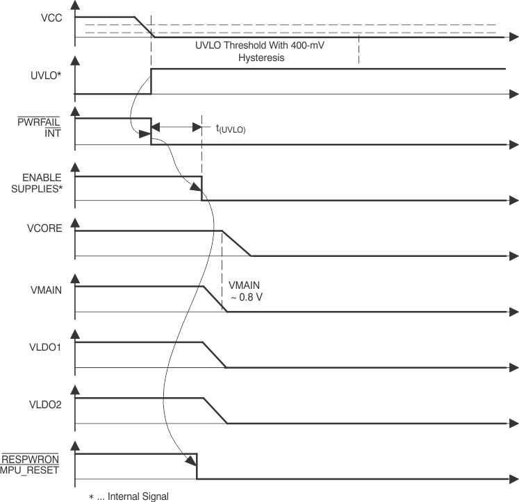TPS65012 ai_state1to4_lvs504.gif