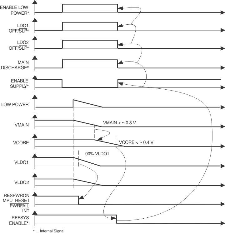 TPS65012 ai_state2to4_lvs504.gif