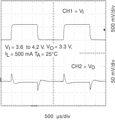 TPS65012 ltr_36v_main_lvs504.gif