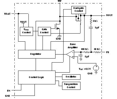 TPS61070 TPS61071 TPS61072 TPS61073 fbd_lvs510.gif