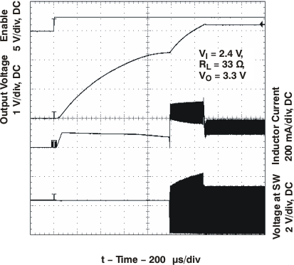 TPS61070 TPS61071 TPS61072 TPS61073 start33v_70_lvs510.gif