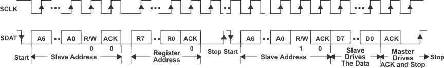 TPS65013 ai_read_proB_lvs149.gif