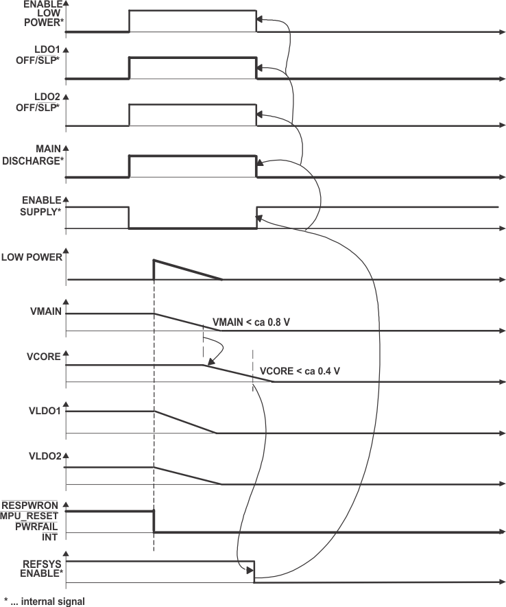 TPS65013 ai_state1-4_lvs501.gif