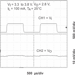 TPS65014 LTR_33V_LDO1_lvs551.gif