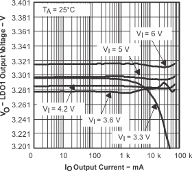 TPS65014 VO_main_IO_lvs551.gif